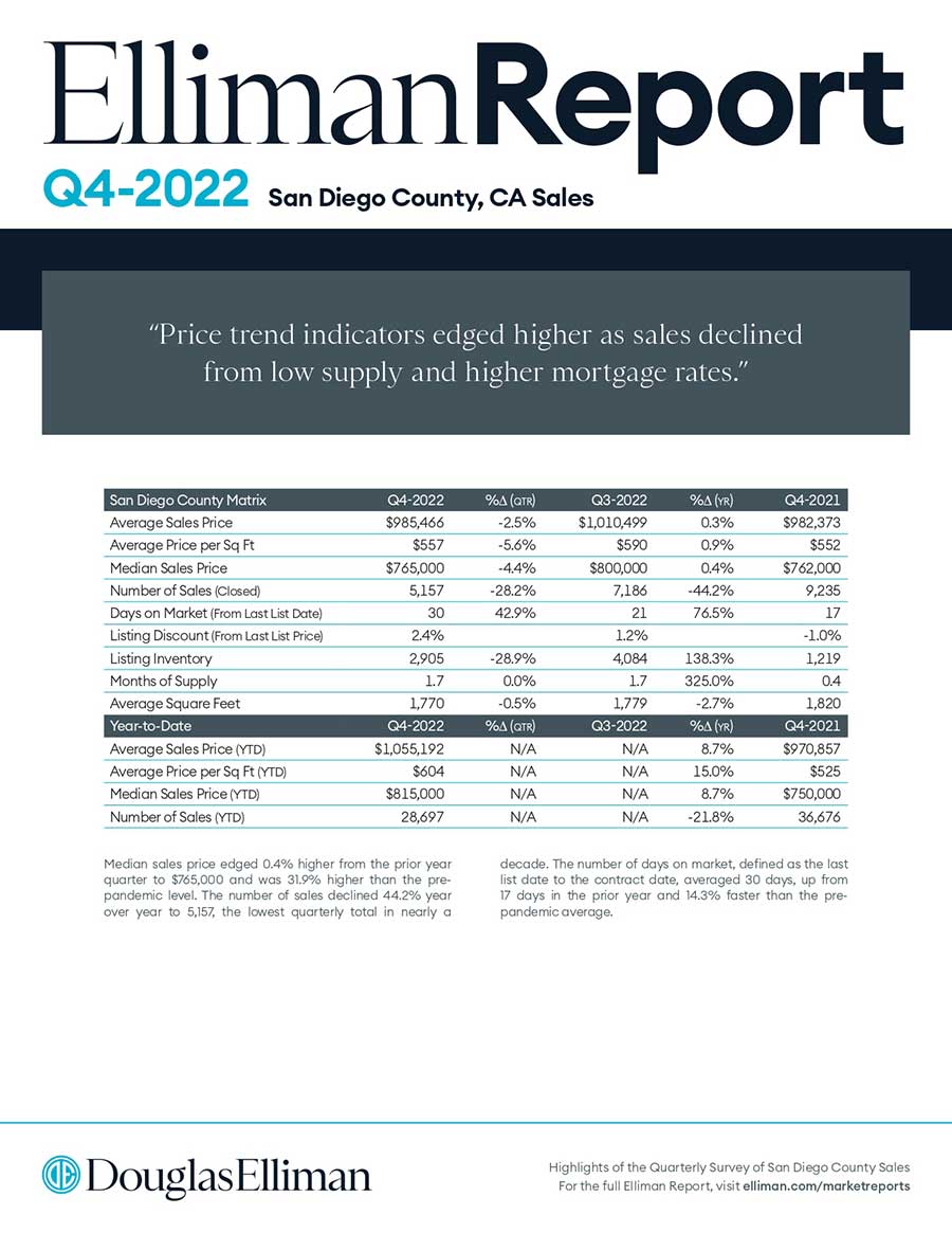 sandiego q4 2022 highlights page